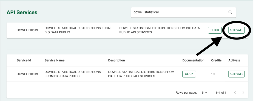 How to activate Dowell statistical distribution from big data