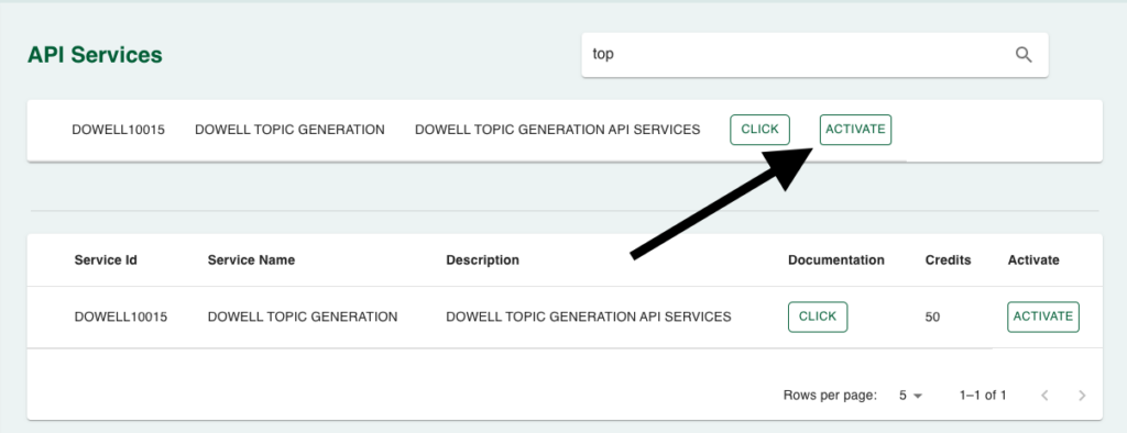 Activate Dowell Topic Generation from Dowell API Key System