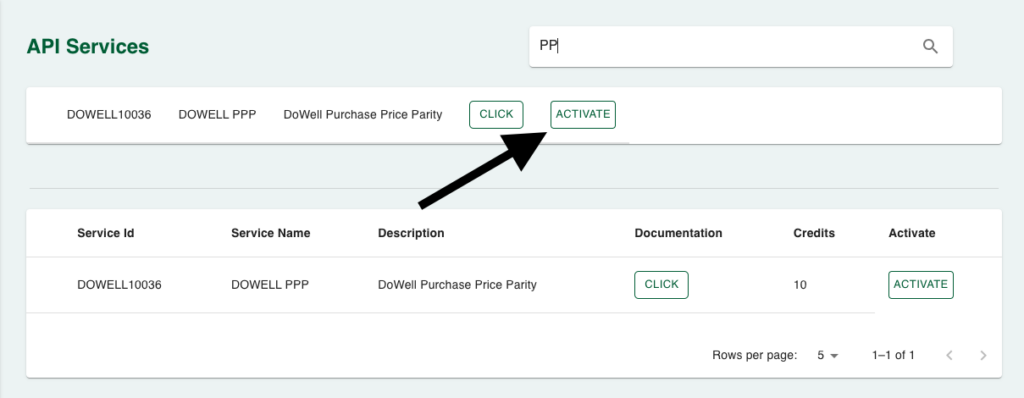 Activate Dowell Purchase Price Parity Api