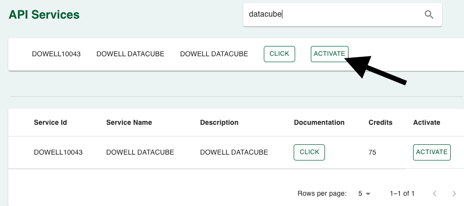 How to activate dowell datacube api
